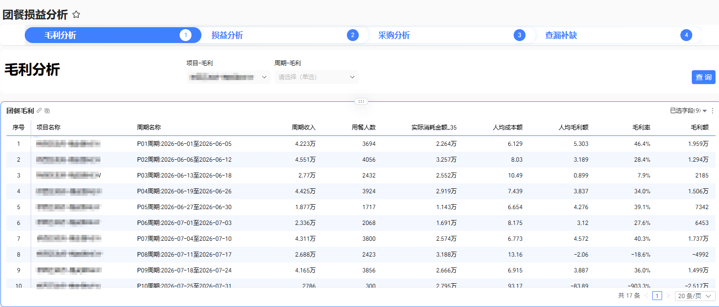 河北中鸿记周期损益分析