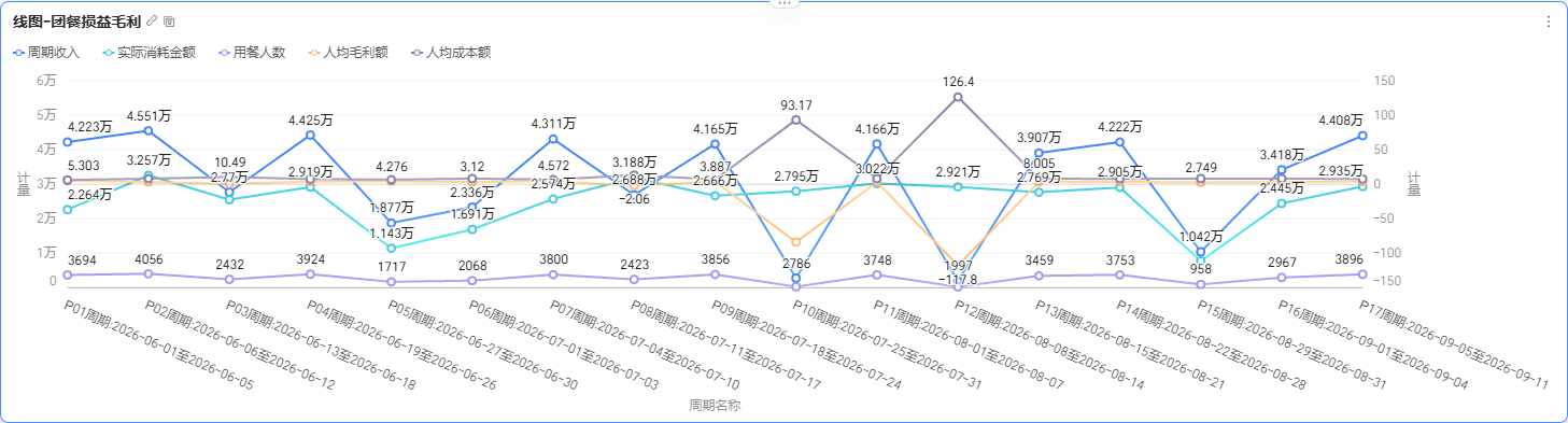 河北中鸿记周期损益趋势