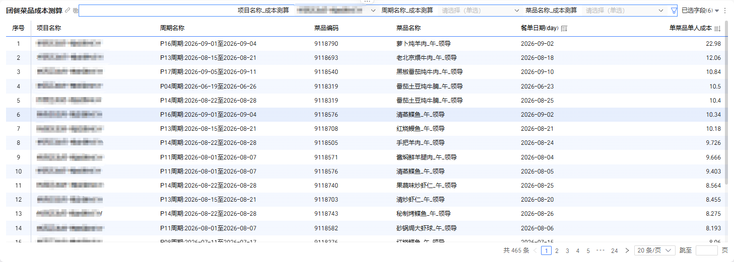 河北中鸿记单菜品成本测算