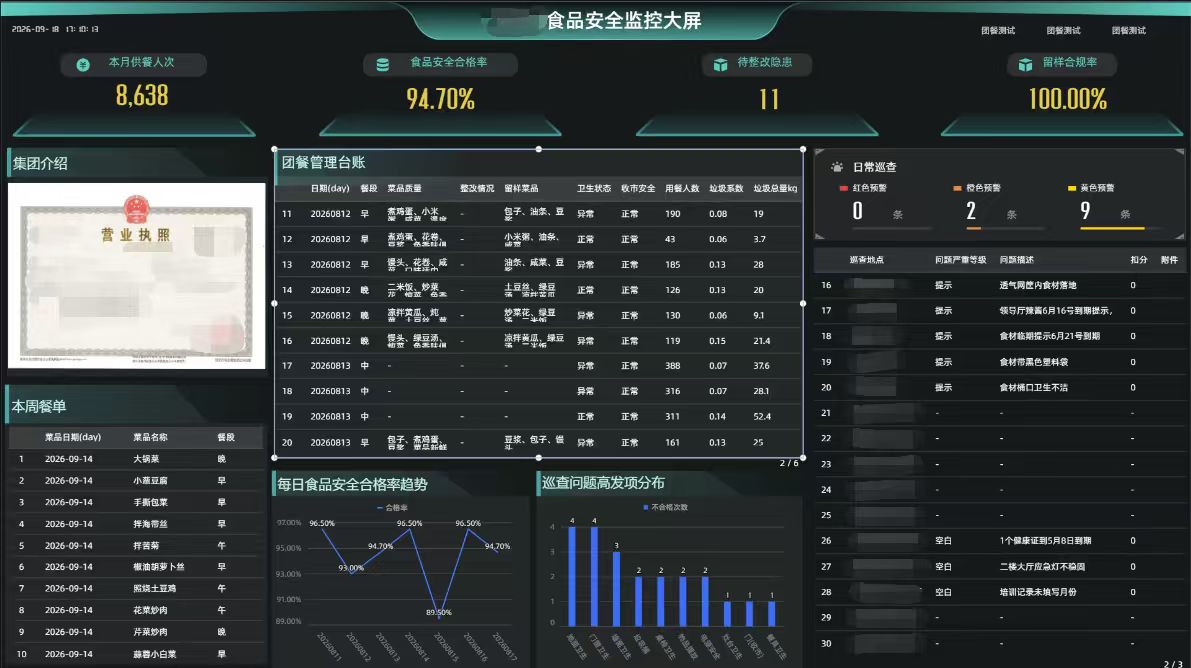 食品安全监控大屏台账与趋势分析